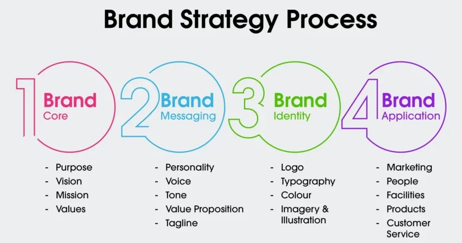 Brand Guidelines
